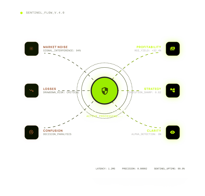TraderStop Sentinel Flow - Mentor matching visualization